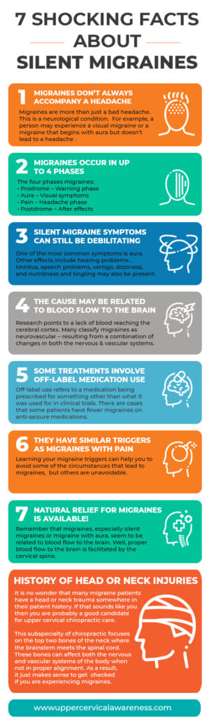 7-shocking-facts-about-silent-migraines